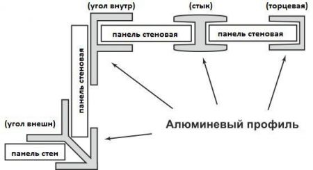 П образный профиль для мебельного щита